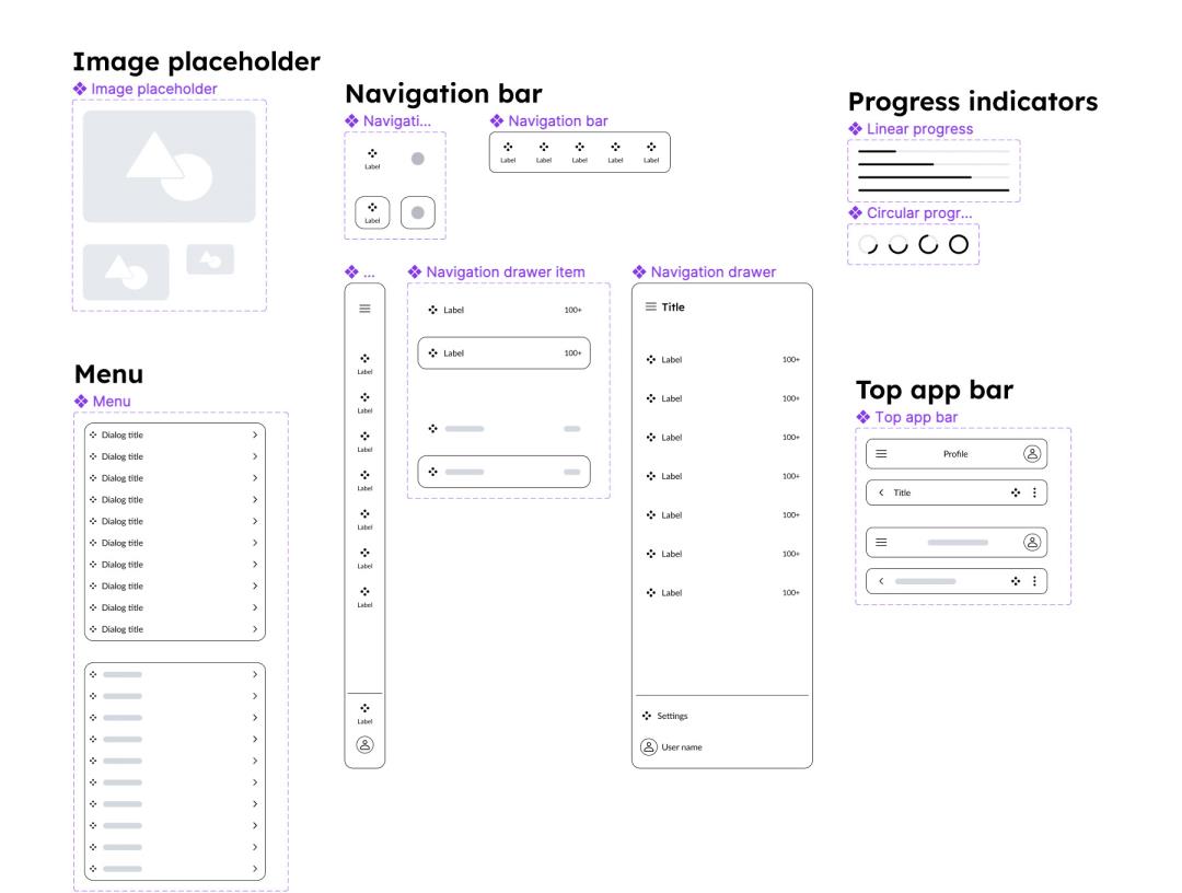 30个用户流程组件figma源文件