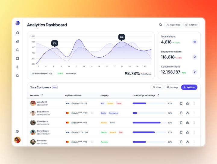 三个响应式后台B端分析仪表盘UI设计figma源文件