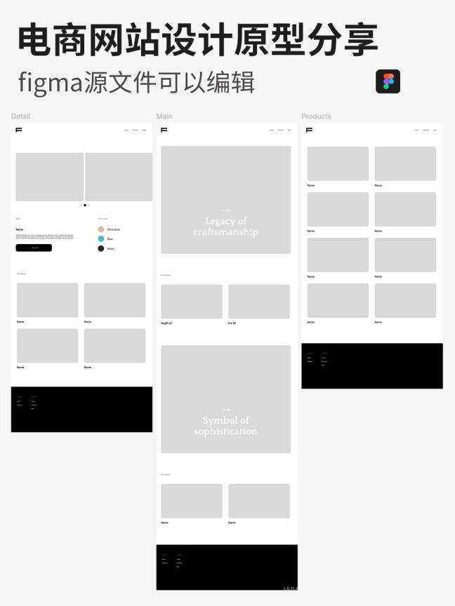 免费手表电商网站原型figma源文件分享