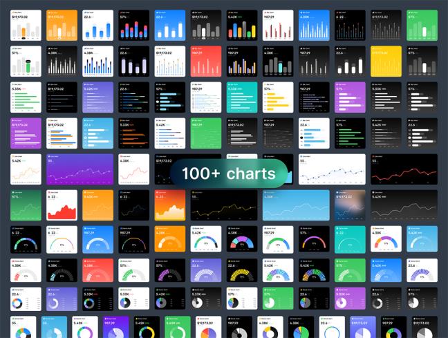 100个不同风格的UI图表figma源文件