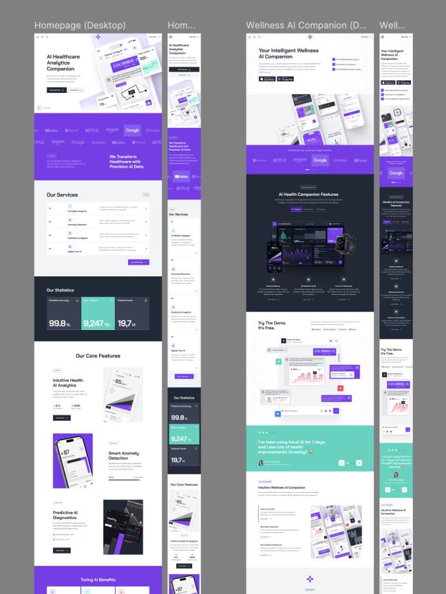 响应式共34页Ai人工智能医疗网站设计figma源文件