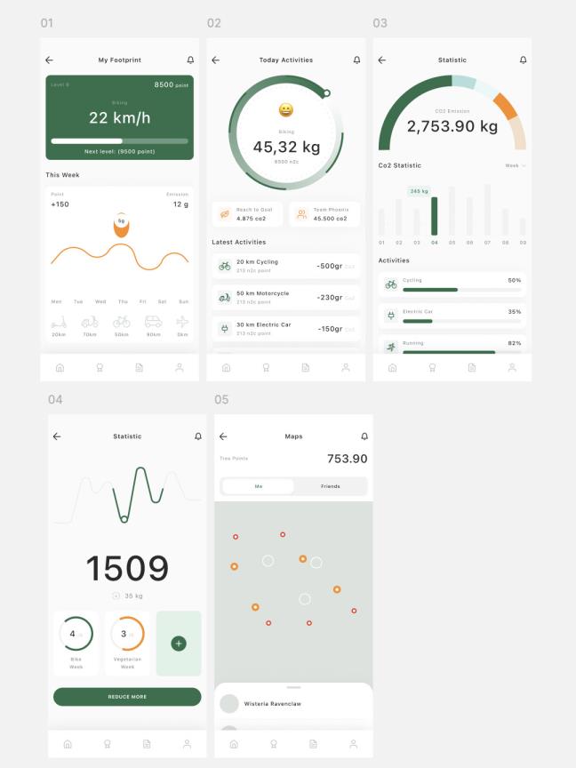 5页碳足迹和排放APP移动应用程序UI设计sketch，xd，figma格式