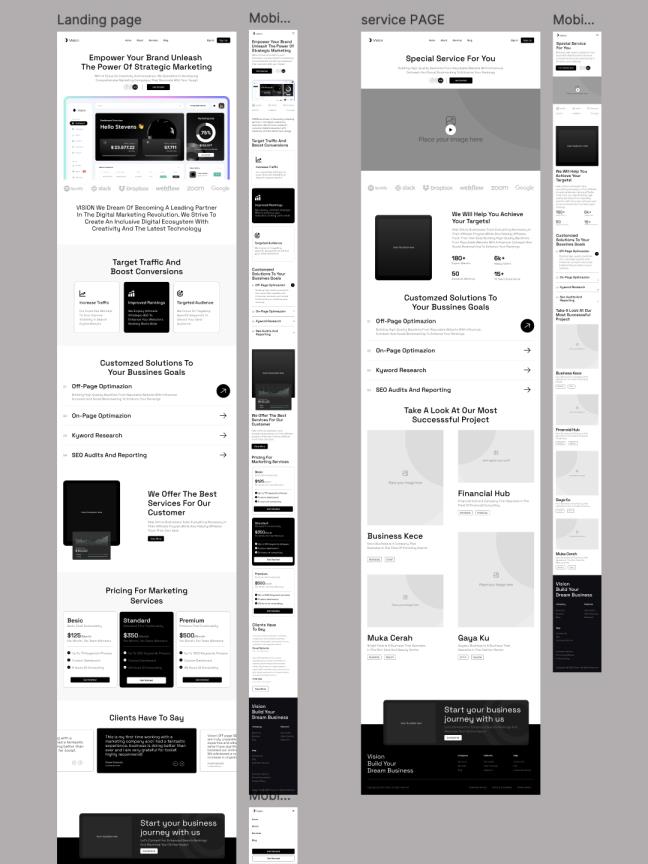 1000页网站，app，仪表盘高保真原型合集figma源文件