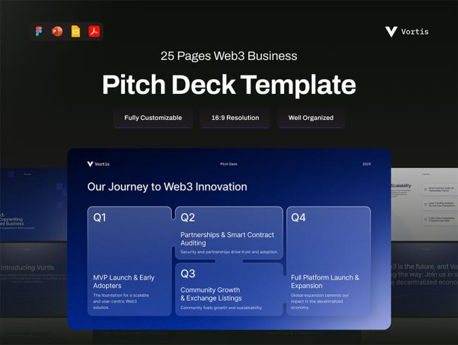 20页Web3去中心化商业宣传平台文案figma， Deck， PPT，PDF格式