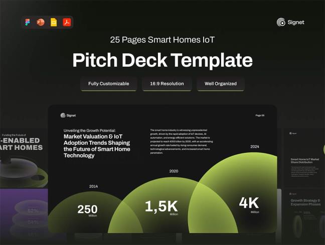 25页物联网智能家居未来融资演示文稿Fig, Deck, PPTX, PDF格式