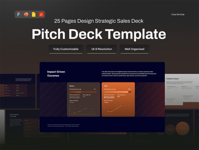 25页战略性销售演示文稿Fig, Deck, PPTX, PDF格式