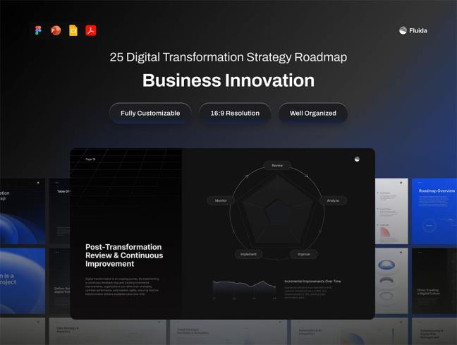 25页业务创新 + 数字化转型战略路线图Fig, Deck, PPT, PDF格式